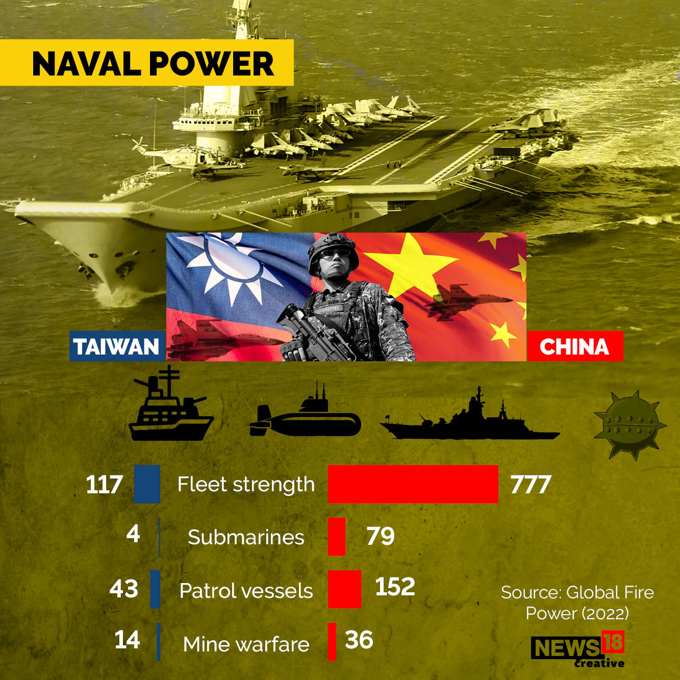 China-Taiwan Tension: Here's A Look At The Military Powers Of Both ...