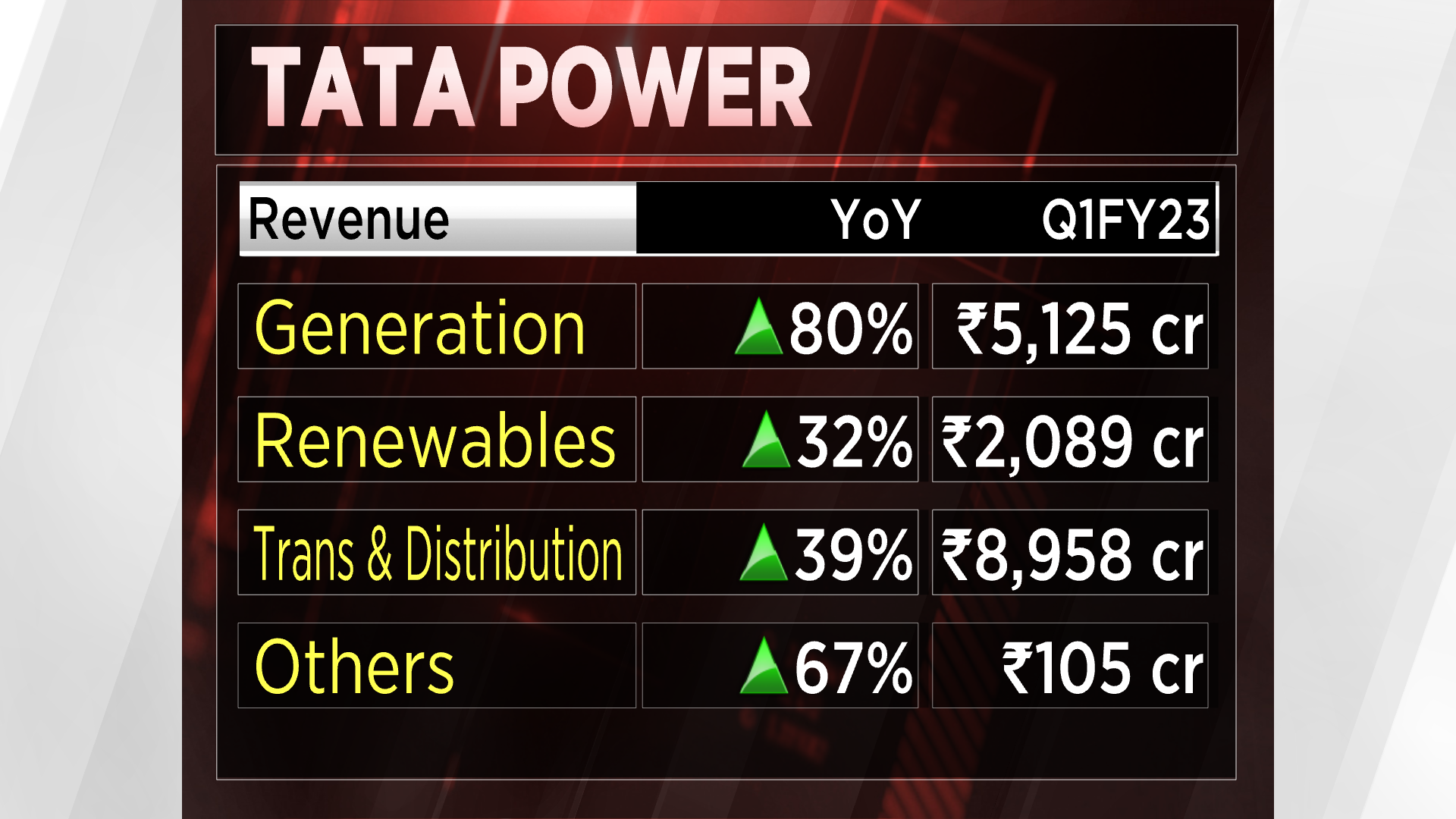 tata-power-expects-gujarat-government-to-decide-on-buying-power-from