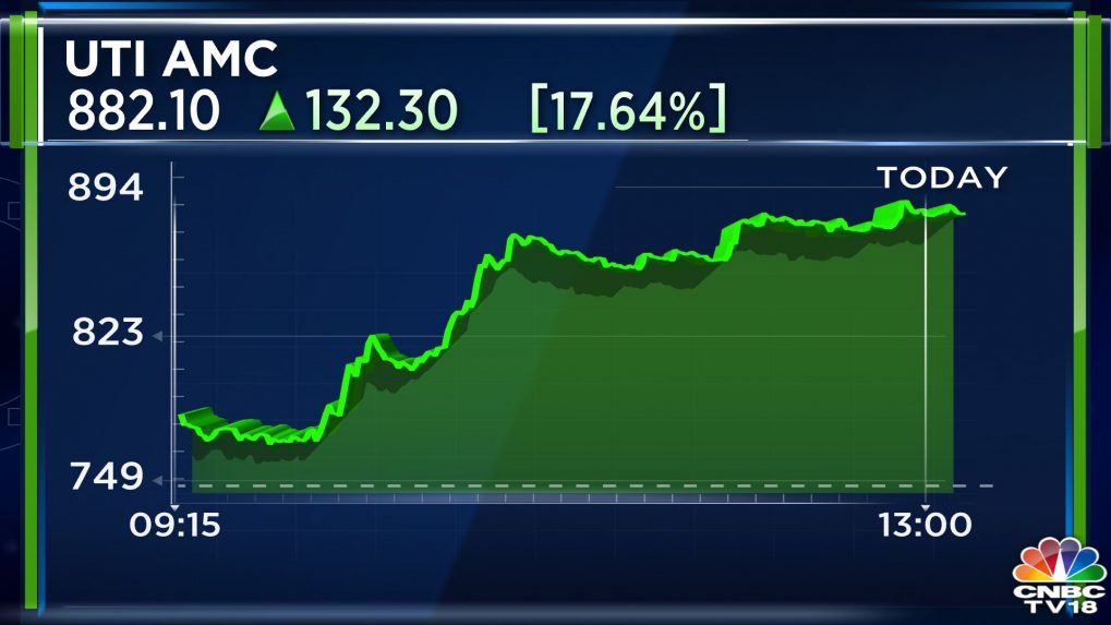 UTI AMC shares surge over 18 after TATA AMC stake sale report