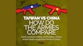 China-Taiwan tension: Here's a look at the military powers of both nations