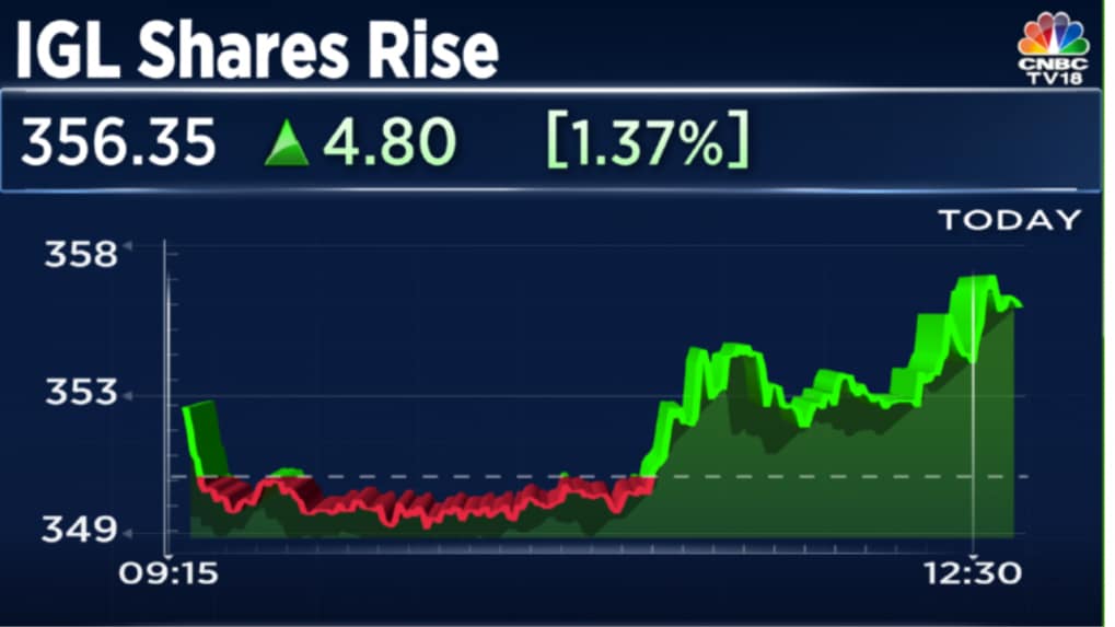 Igl Shares Recover From Day's Low After Png Prices Hiked In Delhi Ncr