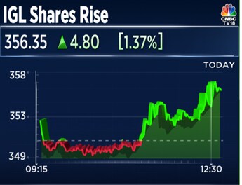 IGL shares recover from day's low after PNG prices hiked in Delhi NCR