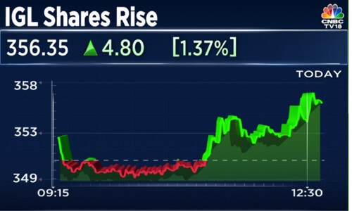 Igl Shares Recover From Day'S Low After Png Prices Hiked In Delhi Ncr