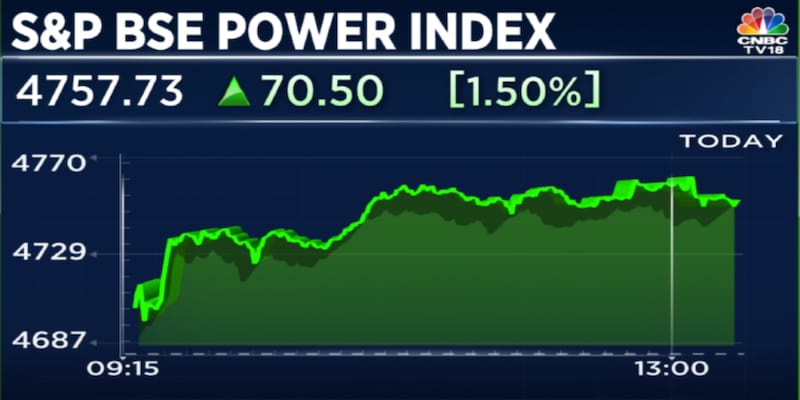 Power stocks gain as Electricity Amendment Bill introduced in parliament amid protests