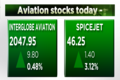 Aviation stocks gain as India removes airfare caps imposed during COVID