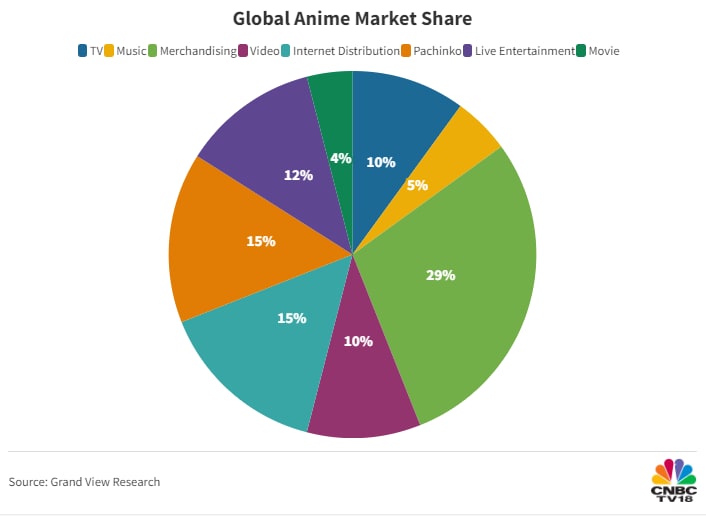 nike market share