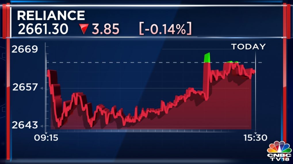 Reliance Industries record date for dividend tomorrow. Check details here