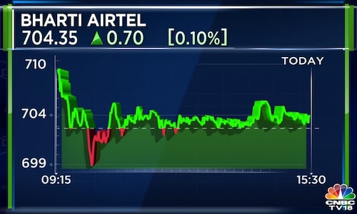 Bharti Airtel focus on 'quality customers' pays off, Q1 net zooms 466%