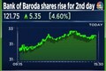 Bank of Baroda shares extend gains as Street cheers corporate and retail loan surge