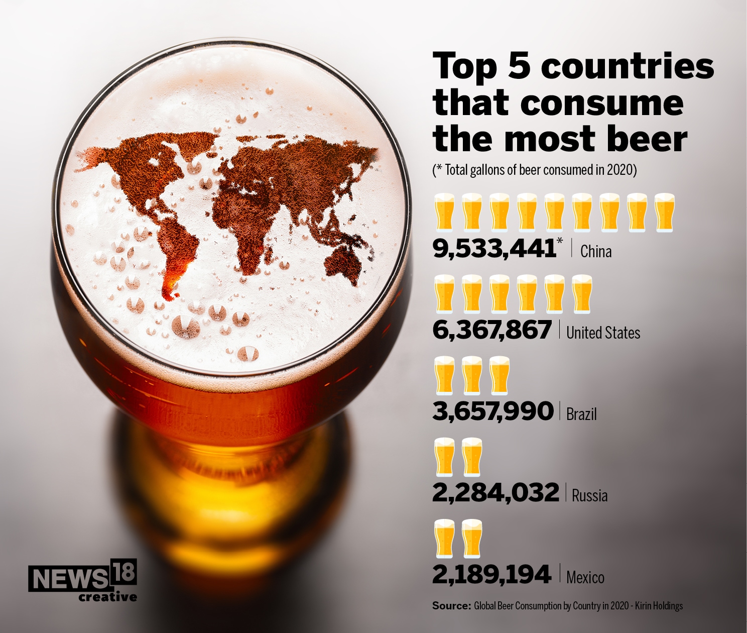 International Beer Day 2022 A Look At Some Fun Facts To Enjoy With