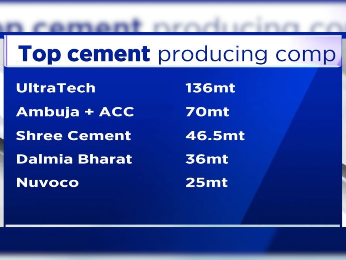 Shree Cement Is Looking To Acquire A Company But Not Ready To Divulge Details