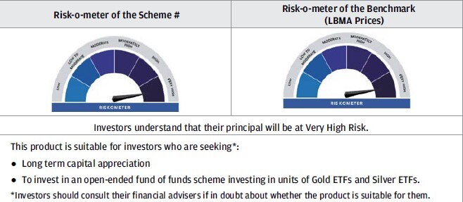 NFO Review | Edelweiss Gold And Silver ETF Fund Of Fund: Key Things To ...