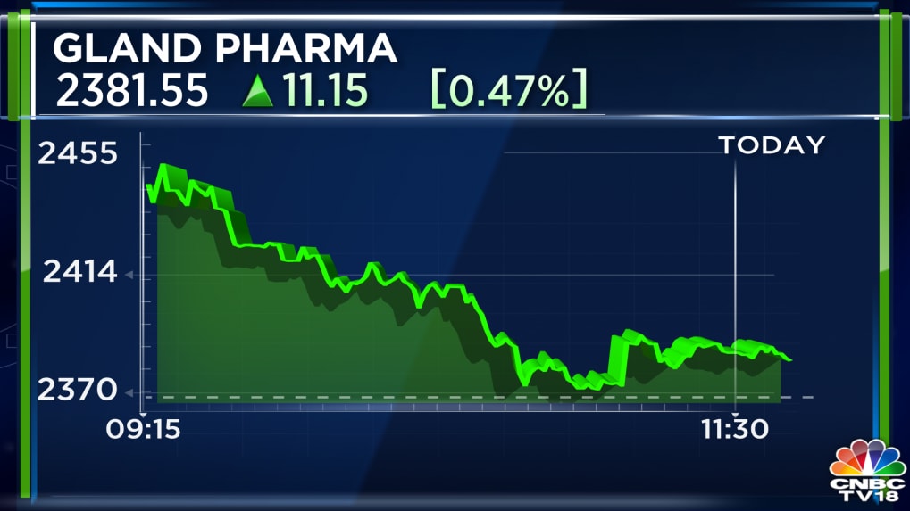 Gland pharma online share price today