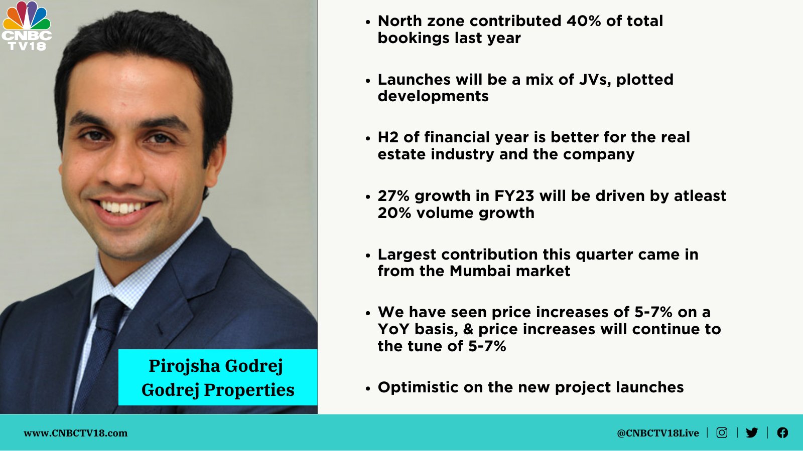 Godrej Properties Logs Highest First-quarter Sales Despite Sharp Rise ...