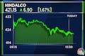 Hindalco stock rallies 5% as subsidiary Novelis posts best ever profitability