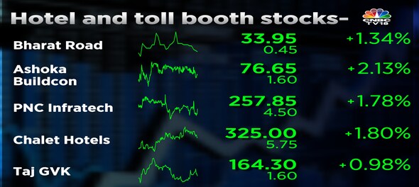Toll booth firms, hotels gain as long Independence Day weekend to help bump up sales