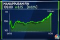 Manappuram Finance shares zoom after brokerage firm indicates 19% upside