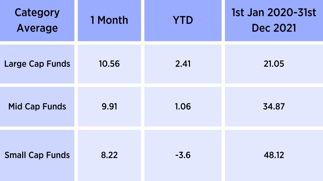 a-look-at-mid-cap-and-small-cap-funds-and-if-they-are-worth-your-time