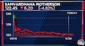 Samvardhana Motherson stock falls as inflation wreaks June quarter earnings