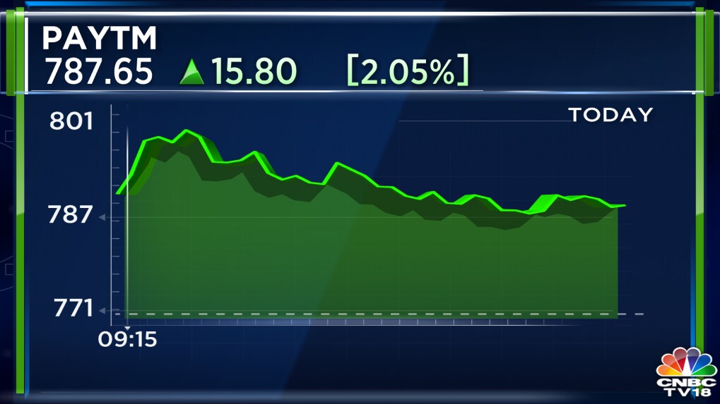 Paytm Parent One97 Communications Gains As Investors Cheer ...