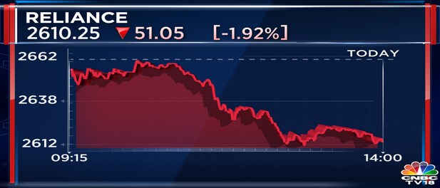 Reliance drops 2% after third windfall gains tax review