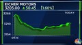 Eicher Motors races to a 52-week high after maker of Royal Enfield logs highest quarterly sales