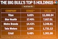 This multibagger was among top bets for big bull Rakesh Jhunjhunwala