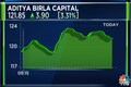 AB Capital shares up nearly 5% after CCI approves health insurance business stake sell