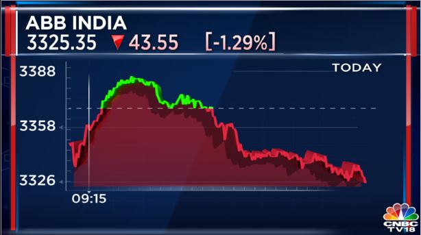 abb-shares-slide-as-credit-suisse-downgrades-stock-to-underperform