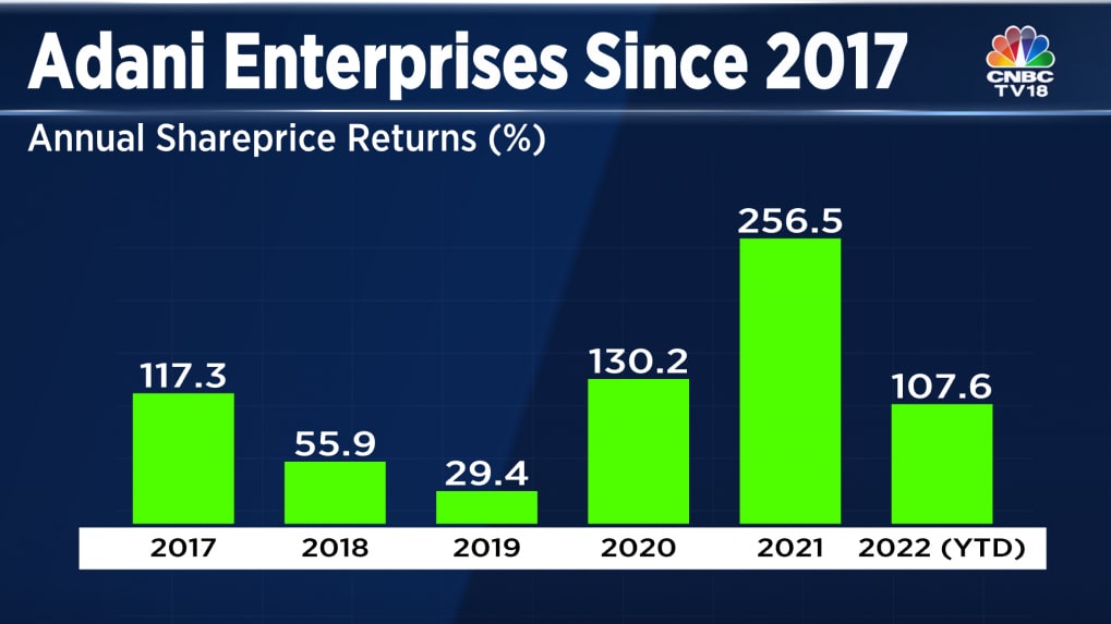 from-rs-47-to-rs-3-547-in-five-years-meet-adani-enterprises-the