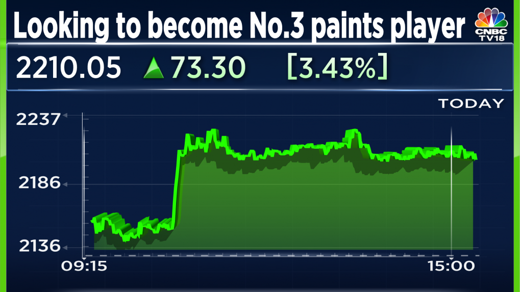 Akzonobel India Looking At Strong Double Digit Volume Growth