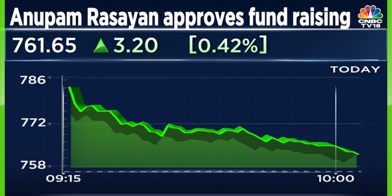 Anupam Rasayan approves raising funds by selling shares to institutional investors