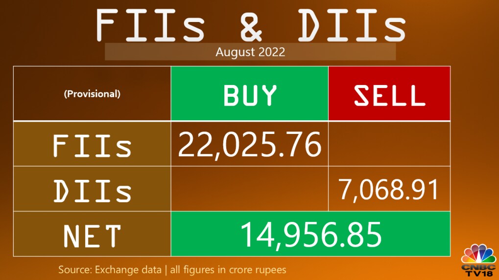 Future Stock In Indian Market