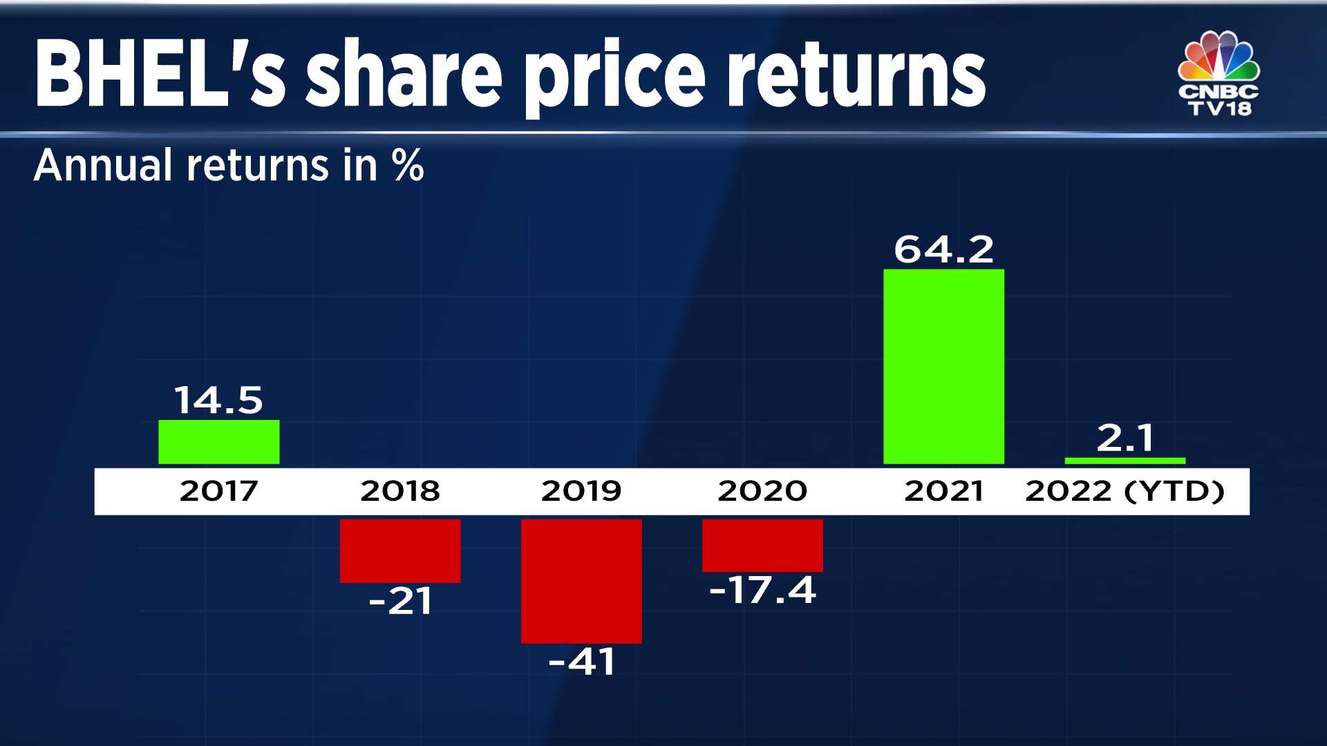 Nomura Expects Bhel To Benefit From Increased Capex, But...