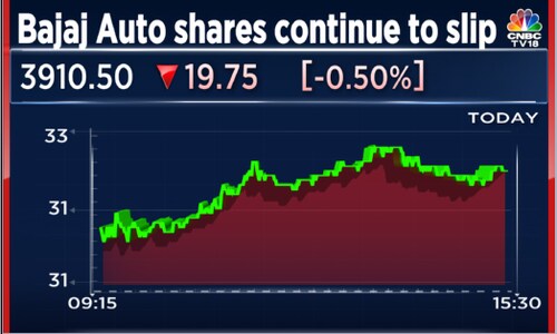 Bajaj Auto may ride on post-festive demand and rural recovery while export pain continues
