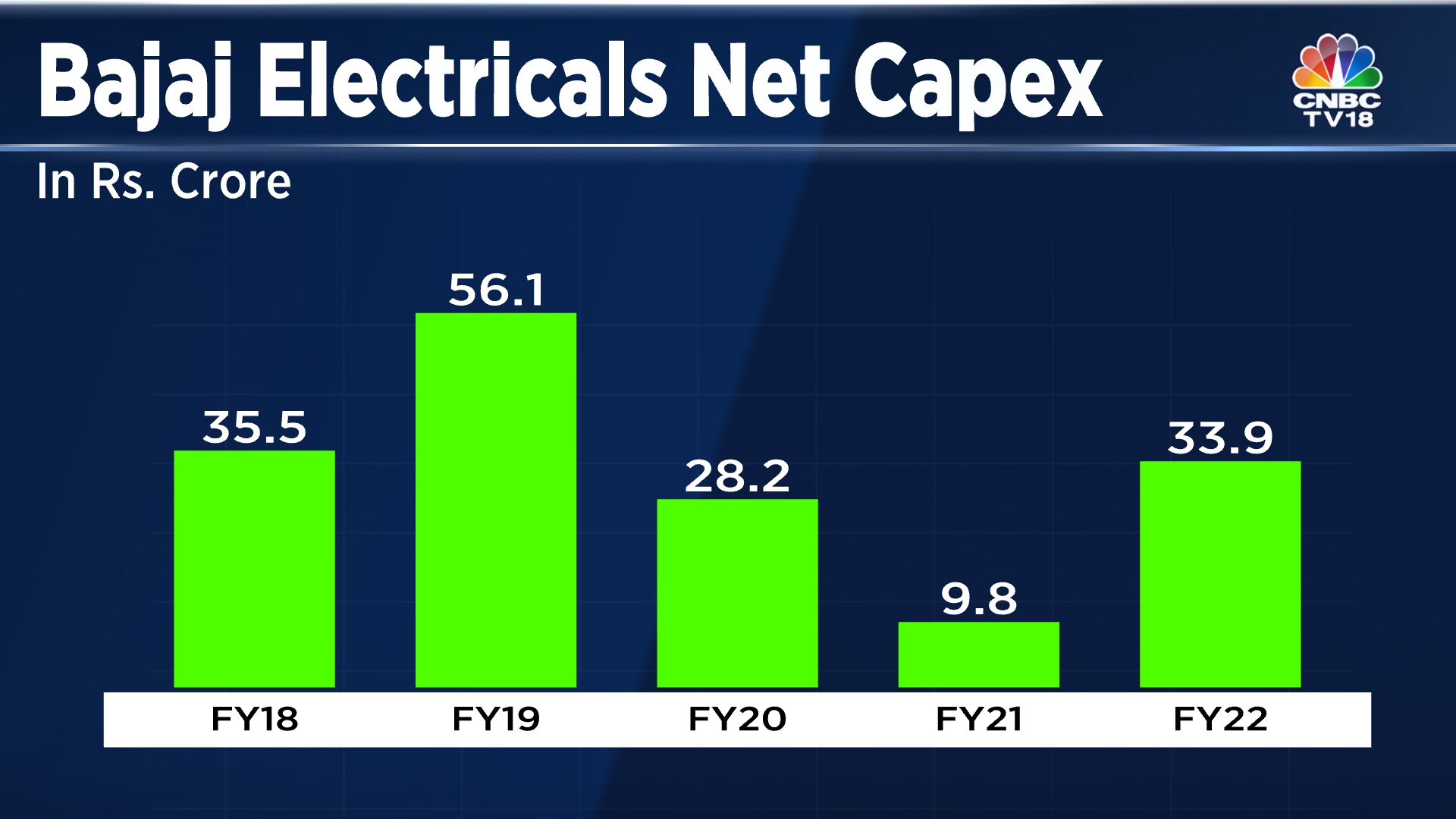 bajaj electricals bike price
