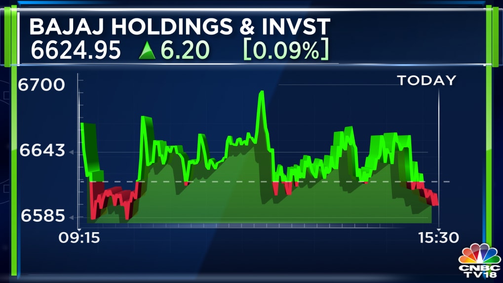 Bajaj Holdings To Pay Interim Divided Of Rs 110 Per Equity Share