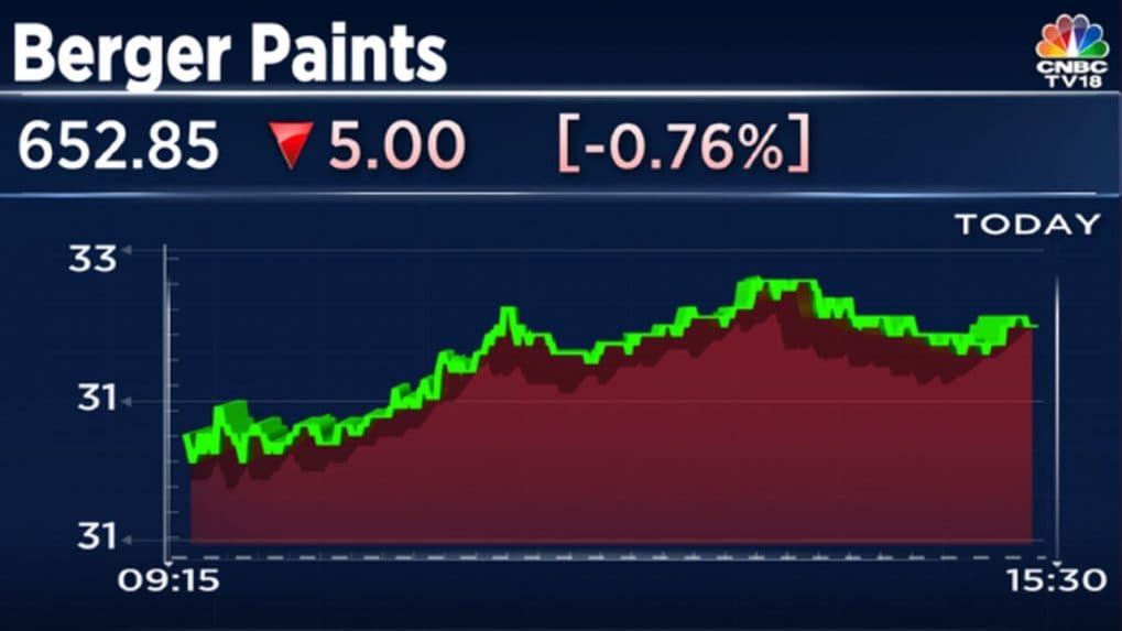 Berger Paints Working Towards Improving Positioning In The Luxury Segment   BergerPaints 1280 720 1019x573 