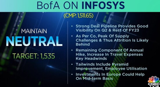 CNBCTV18