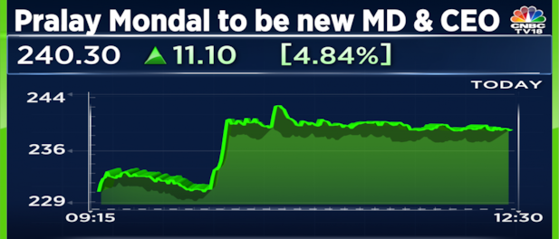 CSB Bank hits six-month high after elevating Pralay Mondal as MD & CEO