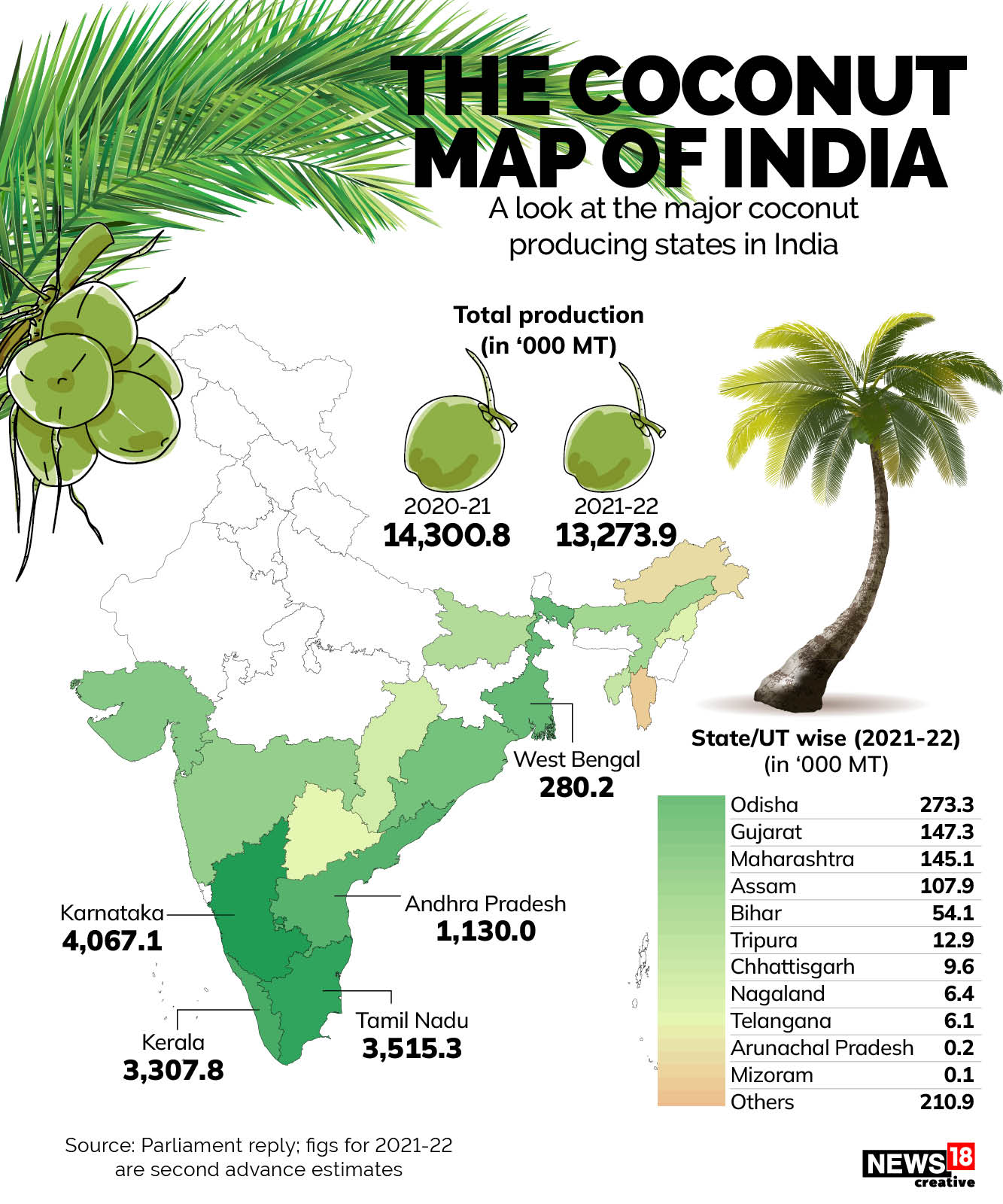 World Coconut Day 2024 India - Lesli Noellyn