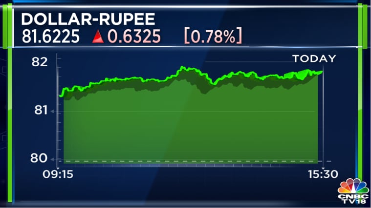 inr-usd-rupee-at-low-even-as-india-spends-100-billion-from-reserves