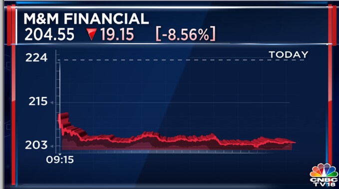 M and m finance share deals price