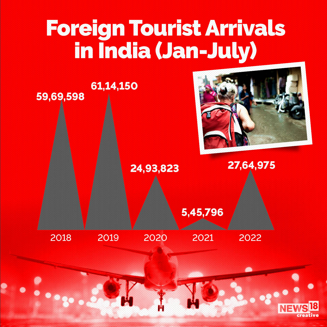 world-tourism-day-india-dazzles-foreign-travellers-but-can-do-even