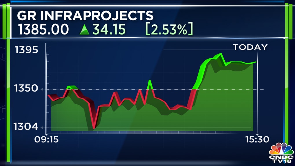 gr-infra-promoters-to-sell-6-8-stake-via-ofs-fixes-floor-price-of-rs