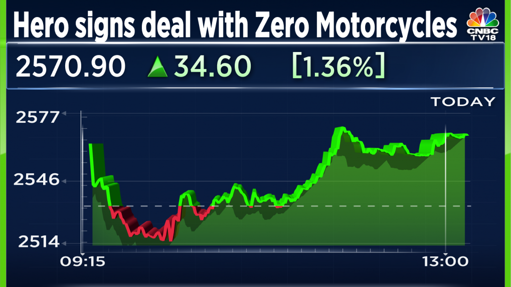 hero cycle rate price