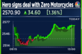 Hero MotoCorp to invest $60 million in US-based Zero Motorcycles to develop e-bikes