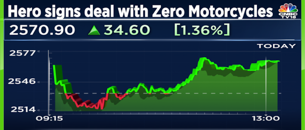 Hero MotoCorp to invest $60 million in US-based Zero Motorcycles to develop e-bikes
