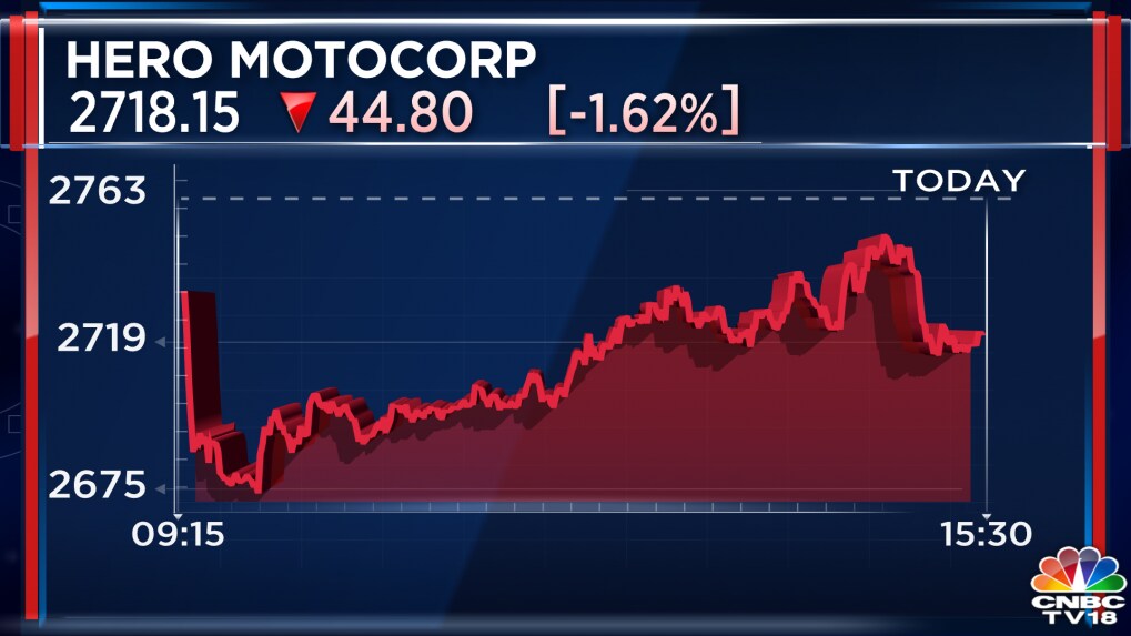 hero motocorp scheme