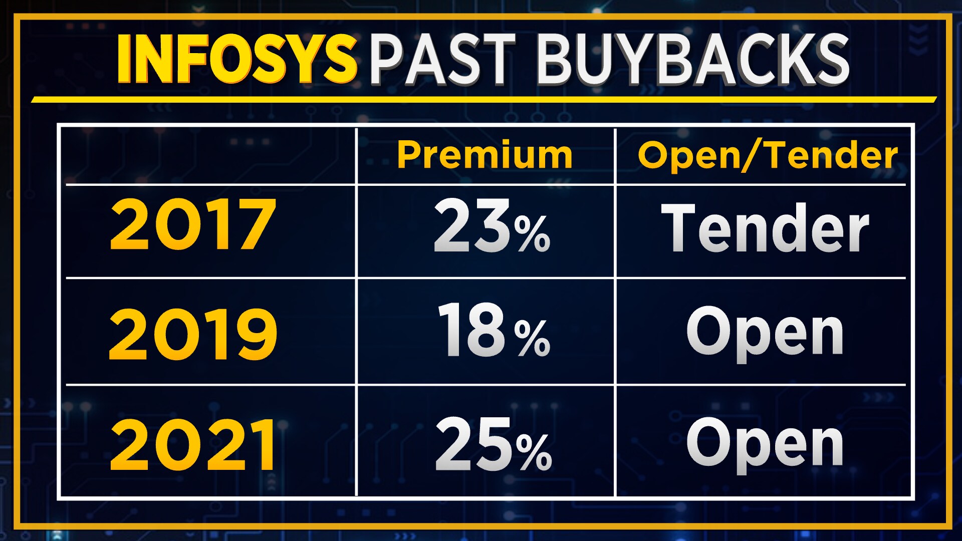 infosys-buyback-cool-off-period-ends-what-now